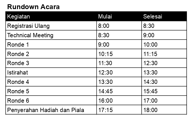 Rundown Acara Turnamen